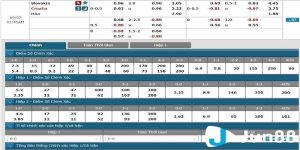 Chi tiết về cách tính tiền tỷ số bóng đá