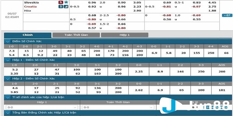 Chi tiết về cách tính tiền tỷ số bóng đá