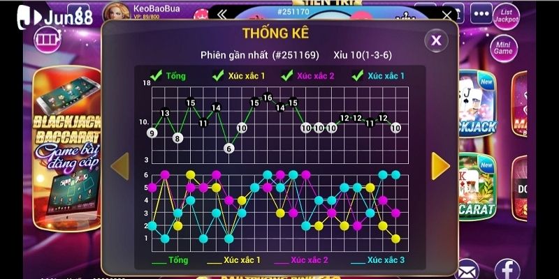 meo-va-chien-thuat-trong-cach-bat-cau-tai-xiu