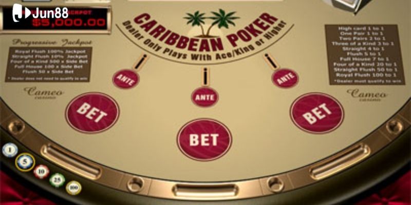 ly-do-lua-chon-jun88-phat-trien-ky-nang-choi-poker-caribbean