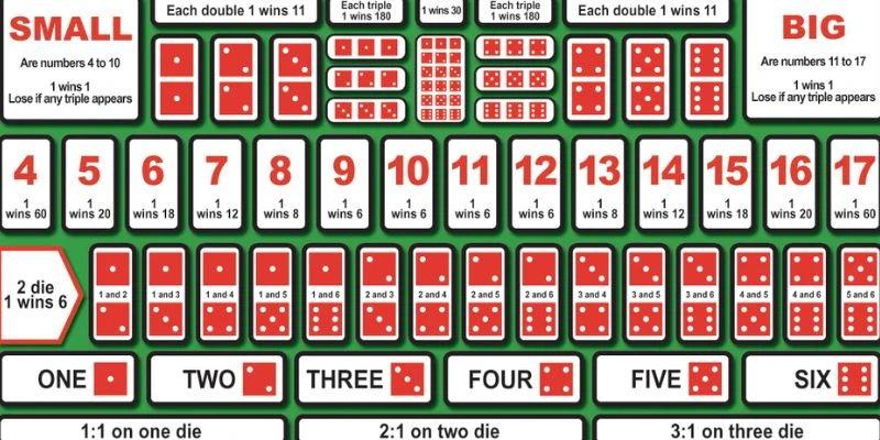 Kinh nghiệm chơi Sic Bo chuẩn xác